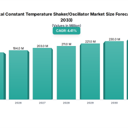 horizontal-constant-temperature-shaker-oscillator-future-proof-strategies-trends-competitor-dynamics-and-opportunities-2026-2