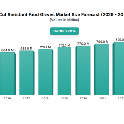cut-resistant-food-gloves-2026-trends-and-forecasts-2033-analyzing-growth-opportunities