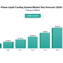 two-phase-liquid-cooling-system-future-proof-strategies-trends-competitor-dynamics-and-opportunities-2026-2033