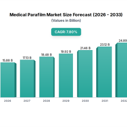 medical-parafilm-future-proof-strategies-trends-competitor-dynamics-and-opportunities-2026-2033