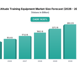 altitude-training-equipment-unlocking-growth-opportunities-analysis-and-forecast-2026-2033