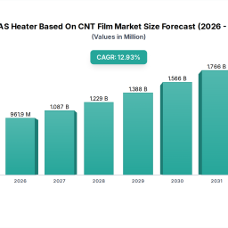 adas-heater-based-on-cnt-film-is-set-to-reach-xxx-million-by-2033-growing-at-a-cagr-of-xx