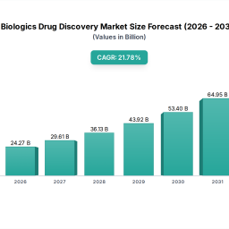 biologics-drug-discovery-5-cagr-growth-outlook-2026-2033