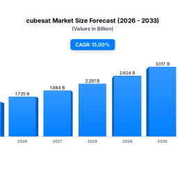 cubesat-market-15b-by-2025-15-cagr-forecast