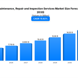 crane-maintenance-market-1592-cagr-2033-projections