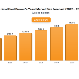 animal-feed-brewers-yeast-market-dynamics-2033-outlook