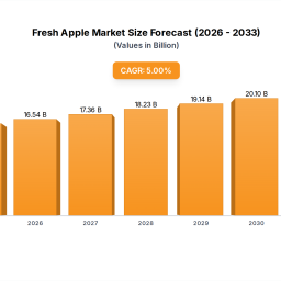 fresh-apple-market-growth-what-drives-5-cagr-to-2033
