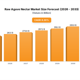 what-drives-raw-agave-nectar-market-growth-to-2328b
