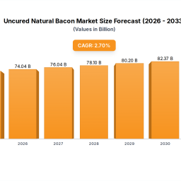 uncured-natural-bacon-market-trends-evolution-2033-projections
