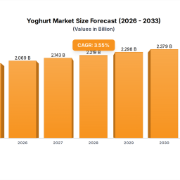 yoghurt-market-dynamics-growth-trends-forecast-to-2033