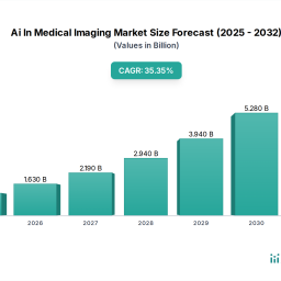 decoding-ai-in-medical-imaging-markets-market-size-potential-by-2034