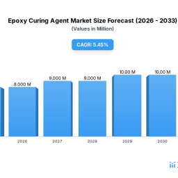 epoxy-curing-agent-market-key-growth-drivers-2034-outlook