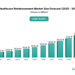 consumer-driven-trends-in-healthcare-reimbursement-market-market