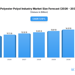 what-drives-polyester-polyol-market-growth-2026-2034-outlook