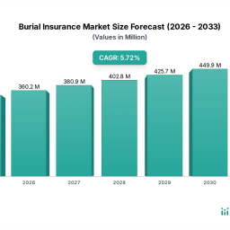 burial-insurance-market-industry-forecasts-insights-and-growth