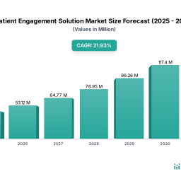 patient-engagement-solution-market-market-disruption-and-future-trends