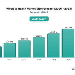 strategic-insights-for-wireless-health-market-market-growth