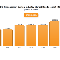 india-hvdc-transmission-system-355-million-market-865-cagr