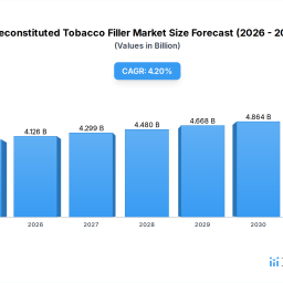 what-drives-reconstituted-tobacco-filler-market-growth-to-2034