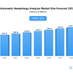 animal-automatic-hematology-analyzer-markets-decade-long-growth-trends-and-future-projections-2026-2034