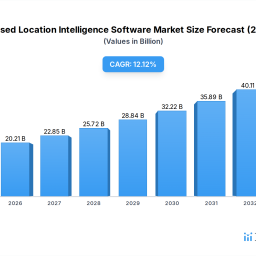 cloud-based-location-intelligence-software-future-proof-strategies-trends-competitor-dynamics-and-opportunities-2026-2034