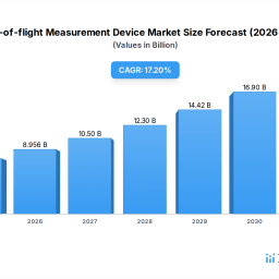 time-of-flight-measurement-device-trends-and-forecast-2026-2034