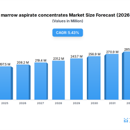 bone-marrow-aspirate-concentrates-strategic-insights-analysis-2026-and-forecasts-2034