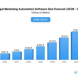 legal-marketing-automation-software-2026-trends-and-forecasts-2034-analyzing-growth-opportunities