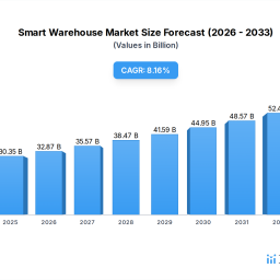 regional-growth-projections-for-smart-warehouse-industry