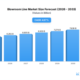 blowroom-line-industrys-future-growth-prospects