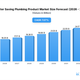water-saving-plumbing-product-and-emerging-technologies-growth-insights-2026-2034