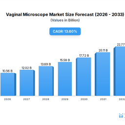 vaginal-microscope-industry-overview-and-projections