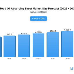 food-oil-absorbing-sheet-markets-consumer-landscape-insights-and-trends-2026-2034