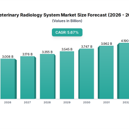 veterinary-radiology-system-soars-to-xxx-million-witnessing-a-cagr-of-xx-during-the-forecast-period-2026-2033