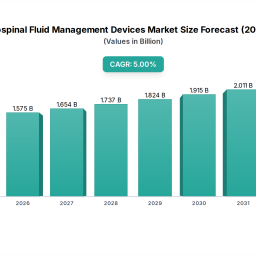 cerebrospinal-fluid-management-devices-strategic-roadmap-analysis-and-forecasts-2026-2033
