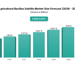agricultural-bacillus-subtilis-strategic-roadmap-analysis-and-forecasts-2026-2033