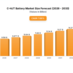 c-hjt-battery-market-demand-and-consumption-trends-outlook-2025-2033