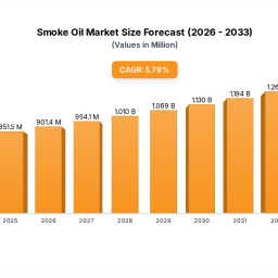 global-perspectives-on-smoke-oil-growth-2025-2033-insights