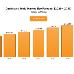 dashboard-mold-industrys-growth-dynamics-and-insights