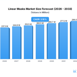 future-trends-shaping-linear-musks-growth