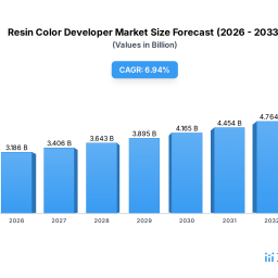 strategic-planning-for-resin-color-developer-industry-expansion