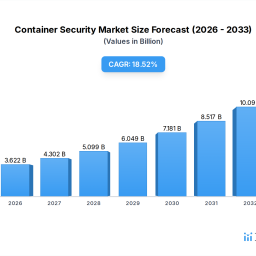 overcoming-challenges-in-container-security-market-strategic-insights-2026-2034