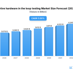regional-growth-projections-for-automotive-hardware-in-the-loop-testing-industry