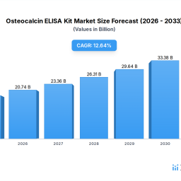 emerging-opportunities-in-osteocalcin-elisa-kit-market