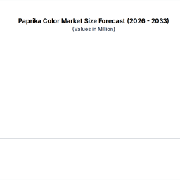 overcoming-challenges-in-paprika-color-market-strategic-insights-2025-2033