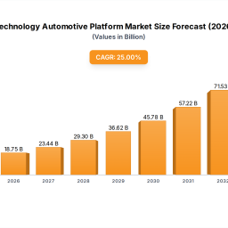 emerging-market-insights-in-ctp-technology-automotive-platform-2025-2033-overview