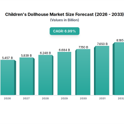 childrens-dollhouse-is-set-to-reach-xxx-million-by-2033-growing-at-a-cagr-of-xx
