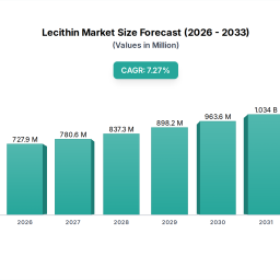 lecithin-insightful-analysis-trends-competitor-dynamics-and-opportunities-2026-2033