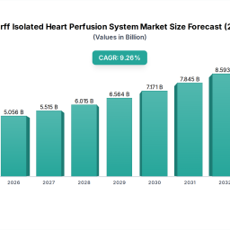 langendorff-isolated-heart-perfusion-system-2026-to-grow-at-xx-cagr-with-xxx-million-market-size-analysis-and-forecasts-2033