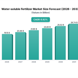 water-soluble-fertilizer-unlocking-growth-opportunities-analysis-and-forecast-2026-2033